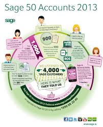 Sage 50 Accounts 2013