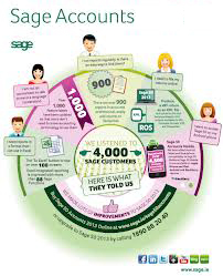 Sage Accounting Software