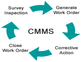CMMS, cafm software