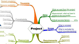 Project Planning, Document sharing