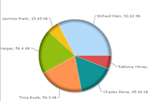 Project reporting, Project Planning