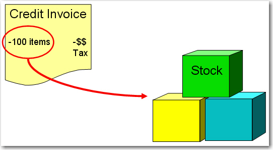 Clean up unapplied payments and open credit invoices