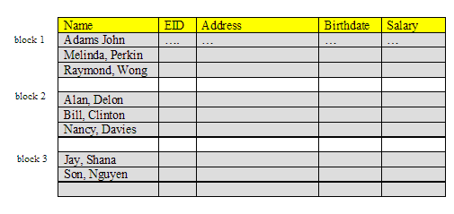Update employee records with current information, Confirm YTD earnings and deductions for employees