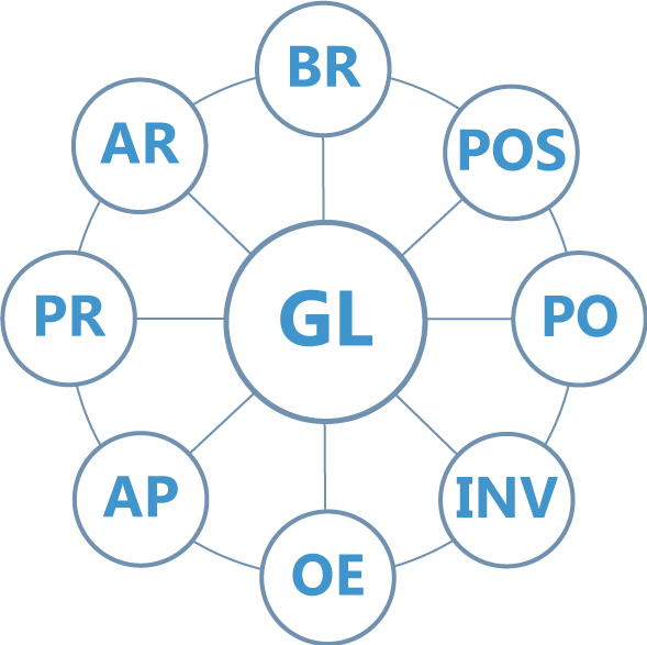 Outsourced Ledger Reconciliation with Vendors & Buyers services