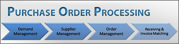 Outsourced purchase order processing services