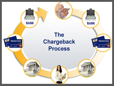 Account Receivables, Check Printing
