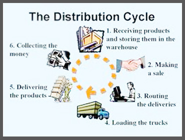 Cellular Retail Back Office services, Accounting Services for Wireless Retail Stores