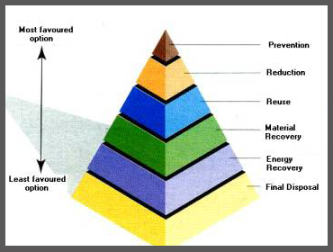 Control/Manage-Wastage/overstock,Daily Pos Contract Audit