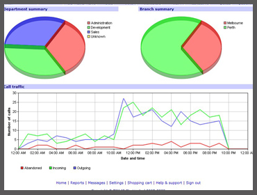 Custom Reports Services, Account Payables