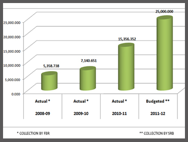 State sales tax filing for wireless retail stores, Employee intranet Solution